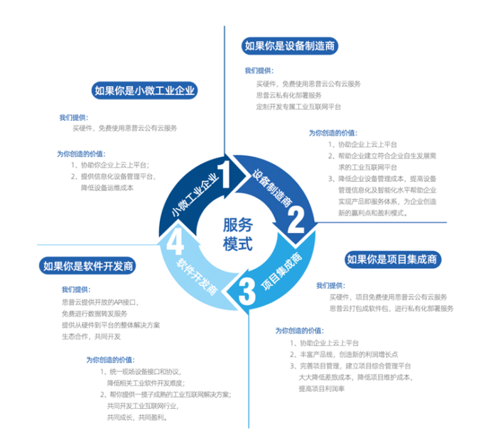 全新模式